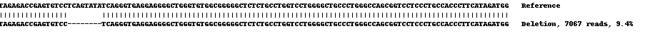 Next Generation Sequencing - Human S100A8 (MRP8) knockout THP-1 cell line (AB269487), expandable thumbnail