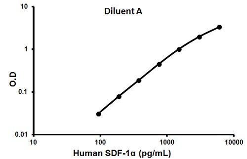 Élisaページ Compact Digital Immunoassay Platform Integrating ELISA with