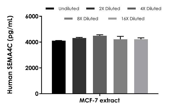 Sandwich ELISA - Human SEMA4C ELISA Kit (AB284623), expandable thumbnail