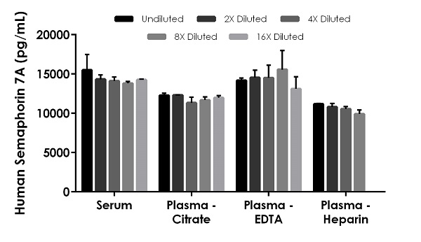 Sandwich ELISA - Human Semaphorin 7A ELISA Kit (AB272193)