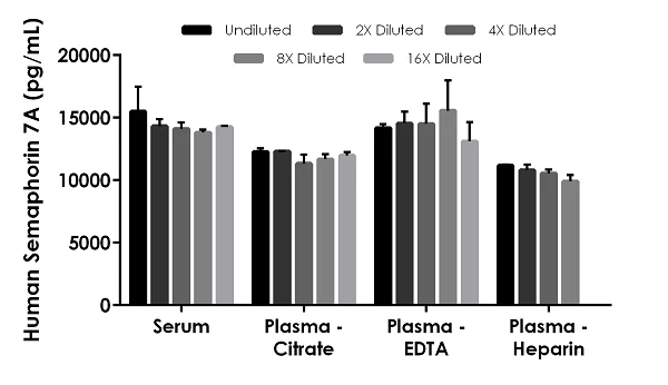 Sandwich ELISA - Human Semaphorin 7A ELISA Kit (AB272193)