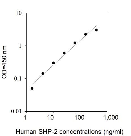 Sandwich ELISA - Human SHP2 ELISA Kit (AB314344), expandable thumbnail