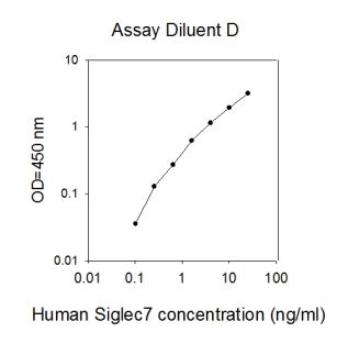 Sandwich ELISA - Human Siglec 7 ELISA Kit (AB267615), expandable thumbnail