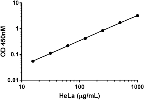 ELISA - Human SIRT1 ELISA Kit (AB171573)