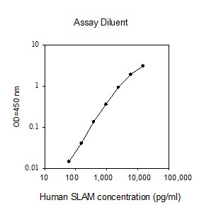Sandwich ELISA - Human SLAM ELISA Kit (AB267570), expandable thumbnail