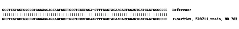 Next Generation Sequencing - Human SLC2A1 (Glucose Transporter GLUT1) knockout A549 cell line (AB261869)