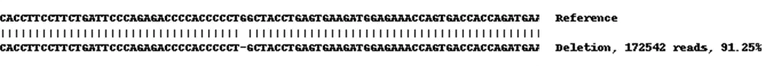 Next Generation Sequencing - Human SMAD3 knockout A549 cell line (AB263915)