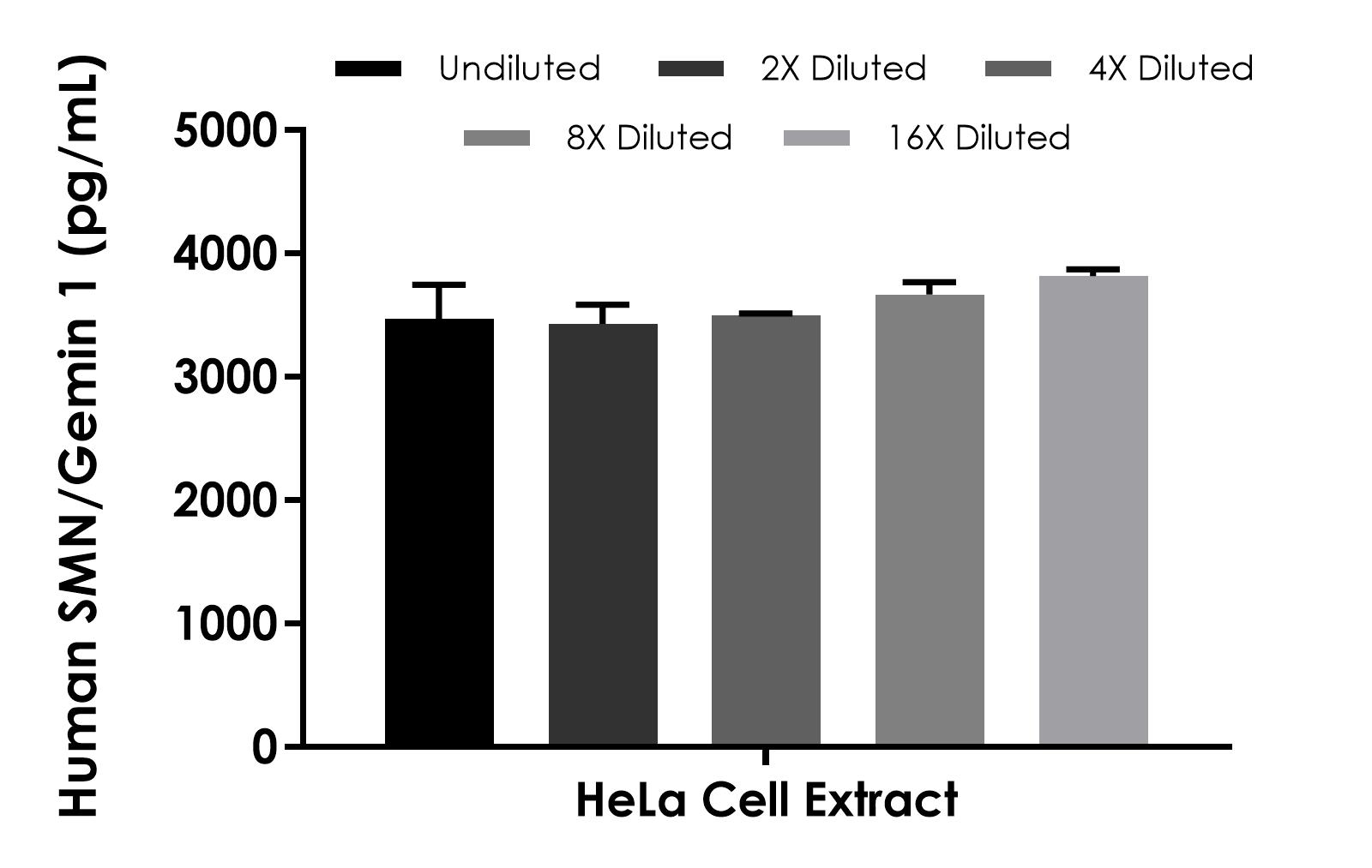 Sandwich ELISA - Human SMN/Gemin 1 ELISA Kit (AB315779), expandable thumbnail