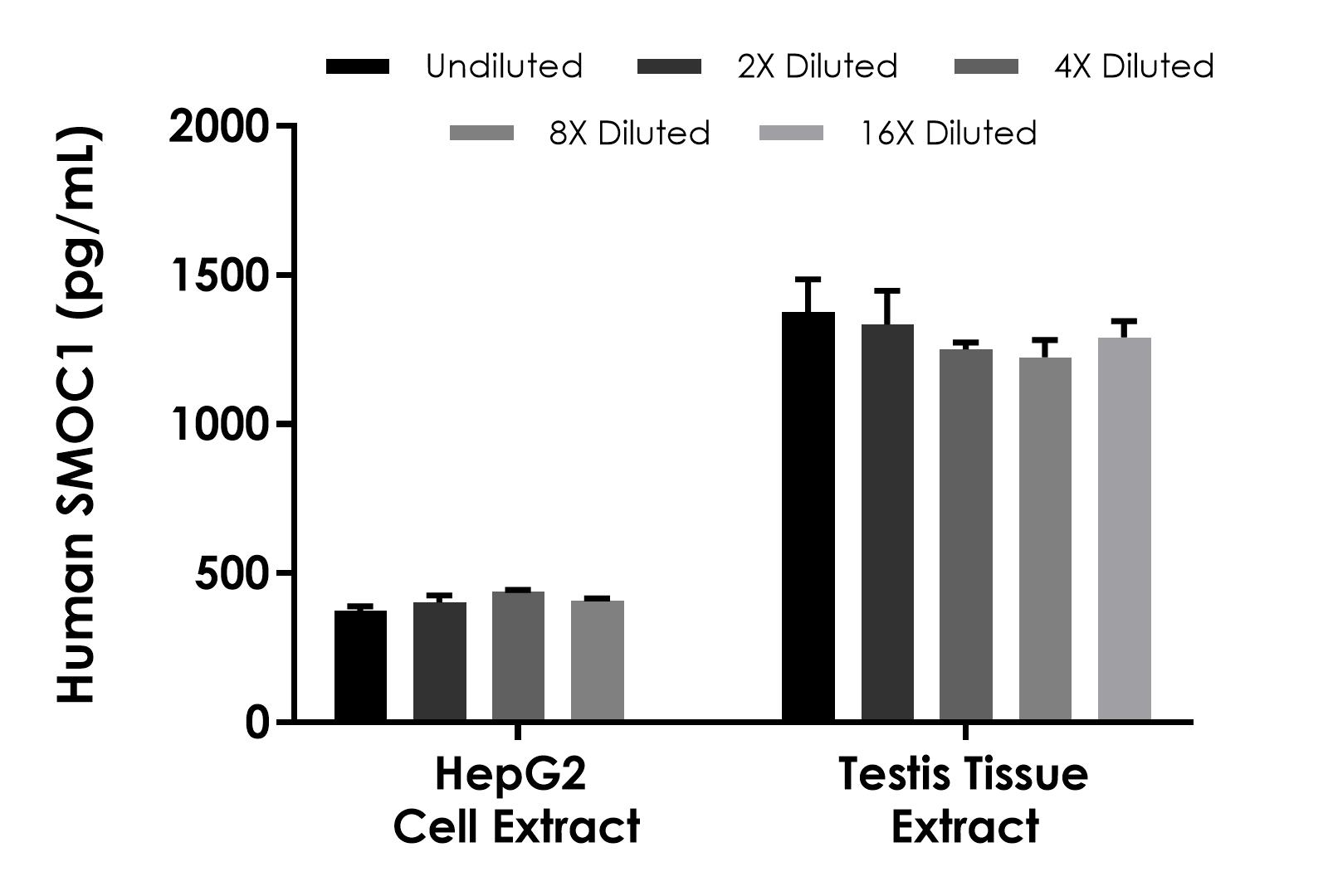 Sandwich ELISA - Human SMOC1 ELISA Kit (AB315434)