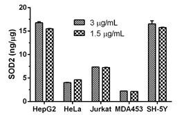 Sandwich ELISA - Human SOD2 ELISA Kit (AB178012)