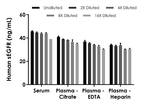 Sandwich ELISA - Human soluble EGFR ELISA Kit (AB269558), expandable thumbnail