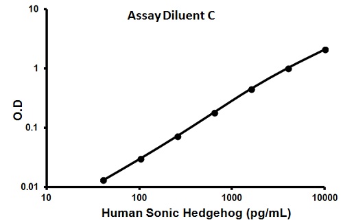 Sandwich ELISA - Human Sonic Hedgehog ELISA Kit (AB100639), expandable thumbnail