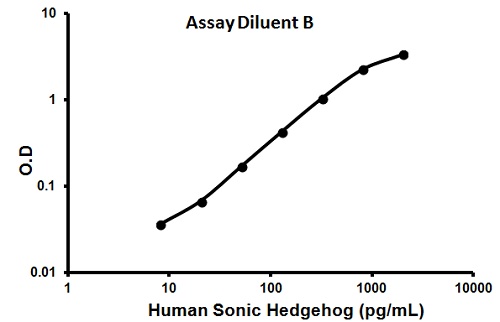 Sandwich ELISA - Human Sonic Hedgehog ELISA Kit (AB100639), expandable thumbnail