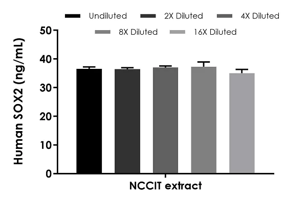 Élisaページ Mouse IL-17A ELISA Kit (ab199081) | Abcam