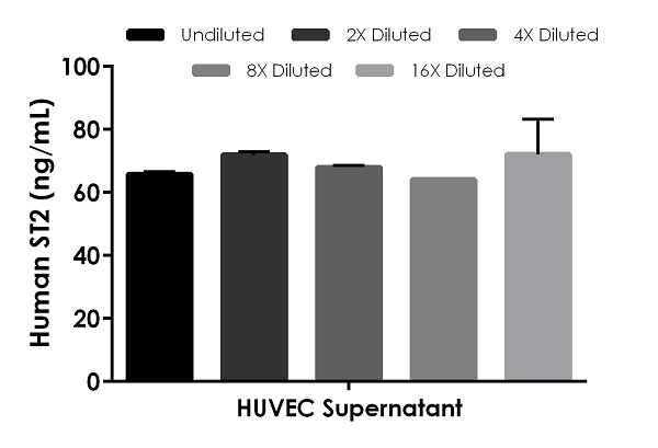 Sandwich ELISA - Human ST2 ELISA Kit (IL1RL1) (AB254505), expandable thumbnail