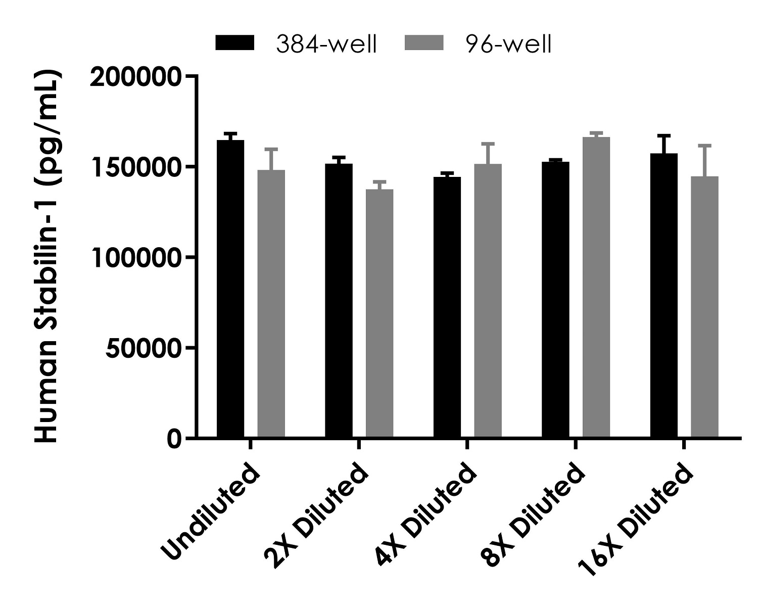 Sandwich ELISA - Human Stabilin-1 ELISA Kit (ab317782), expandable thumbnail