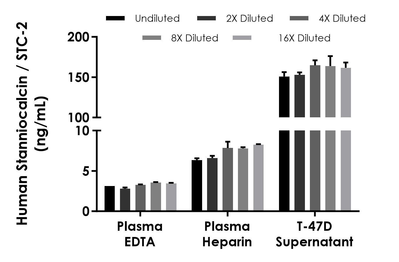 Sandwich ELISA - Human Stanniocalcin 2 / STC-2 ELISA Kit- Extracellular (AB320044), expandable thumbnail