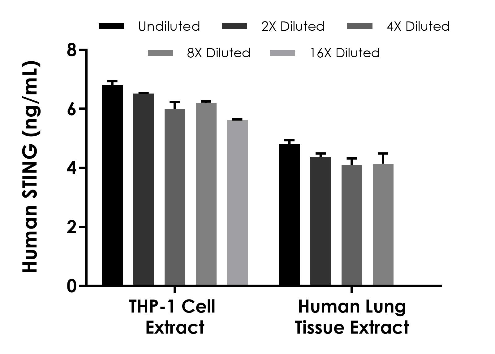 Sandwich ELISA - Human STING ELISA Kit (AB315058), expandable thumbnail