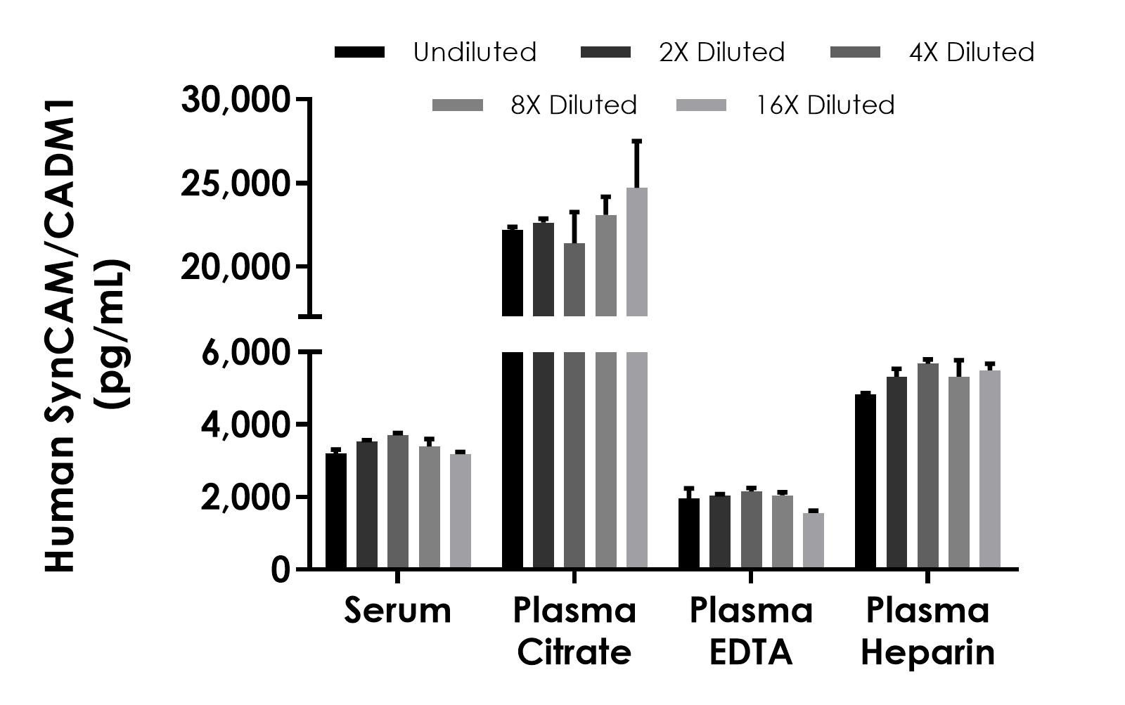 Sandwich ELISA - Human SynCAM/CADM1 ELISA Kit (AB316889)