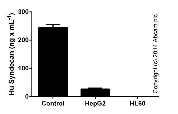 ELISA - Human Syndecan-1 ELISA Kit (CD138) (AB46506)