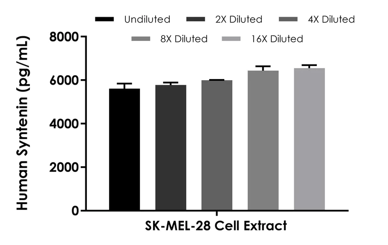 Sandwich ELISA - Human Syntenin ELISA Kit (AB315038)