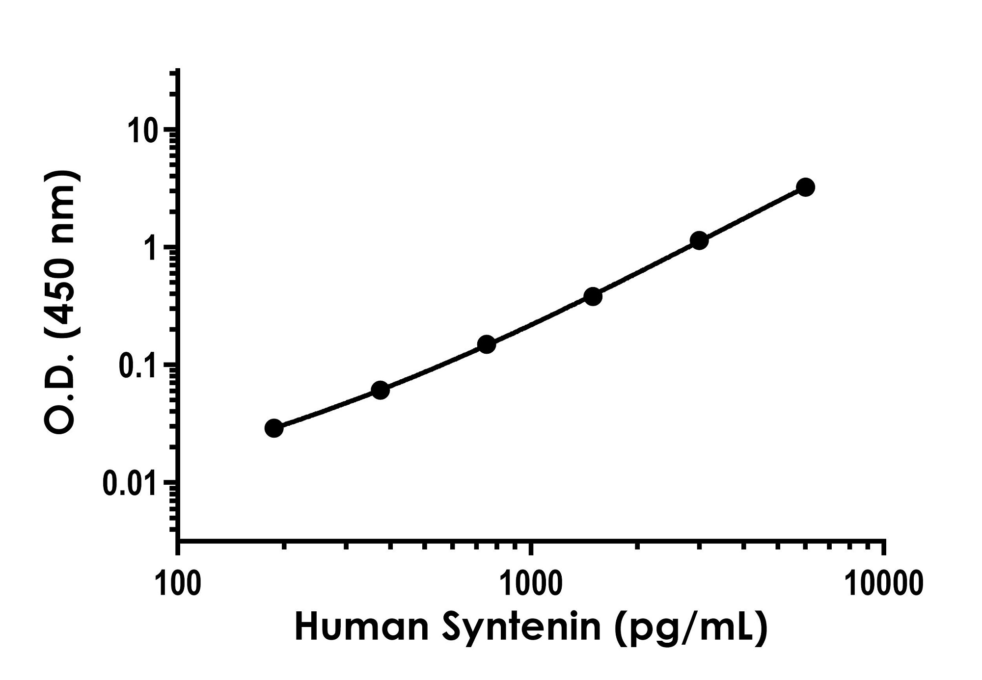 Sandwich ELISA - Human Syntenin ELISA Kit (AB315038), expandable thumbnail