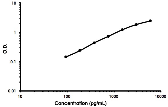 トップス elisa Human Tenascin-C ELISA Kit (TNC) (ab213831) | Abcam