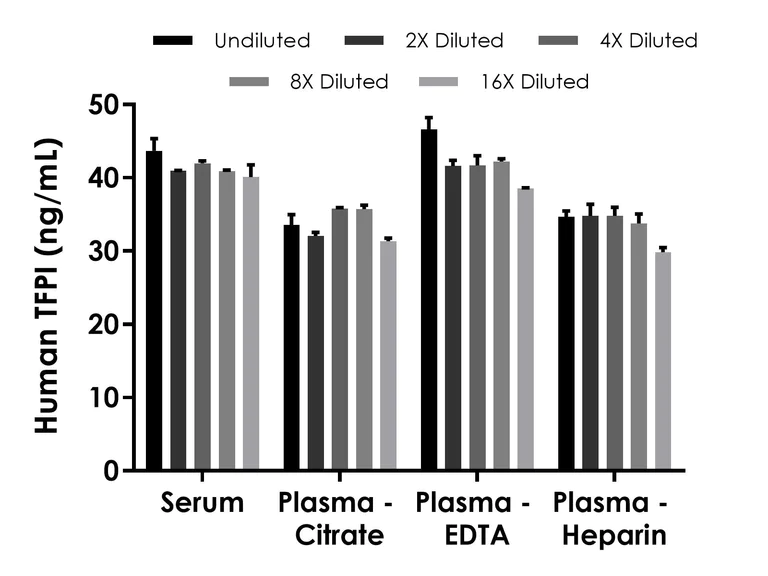 Sandwich ELISA - Human TFPI ELISA Kit (AB274392)