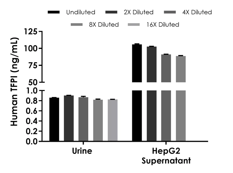 Sandwich ELISA - Human TFPI ELISA Kit (AB274392)
