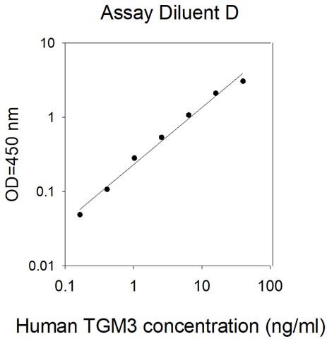 Sandwich ELISA - Human TGE ELISA Kit (AB314703)