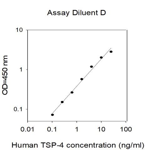 Sandwich ELISA - Human THBS4 ELISA  Kit (AB314715), expandable thumbnail