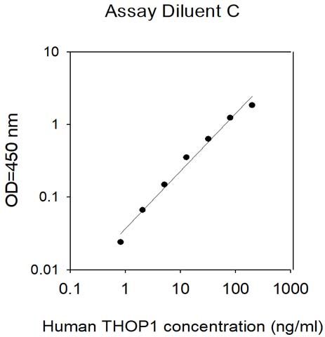 Sandwich ELISA - Human Thimet Oligopeptidase ELISA Kit (AB314704)
