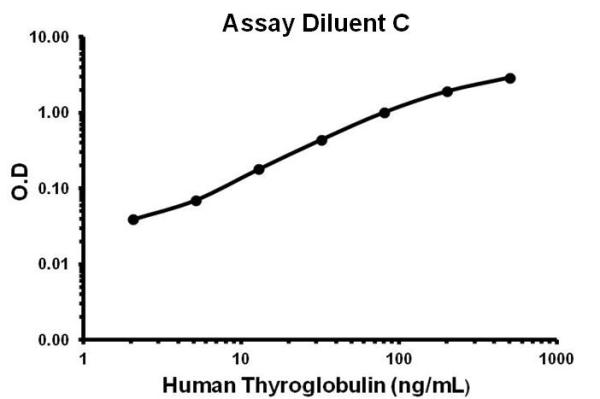 Human Thyroglobulin ELISA Kit