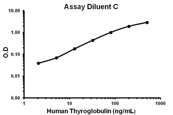 Sandwich ELISA - Human Thyroglobulin ELISA Kit (AB155441)