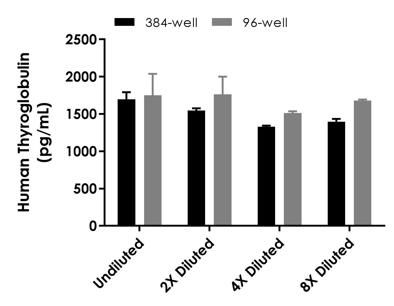 Sandwich ELISA - Human Thyroglobulin ELISA Kit (AB317775), expandable thumbnail