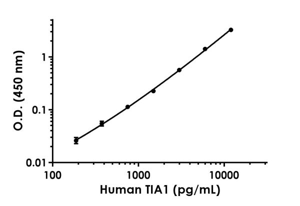Sandwich ELISA - Human TIA1 ELISA Kit (AB231921), expandable thumbnail