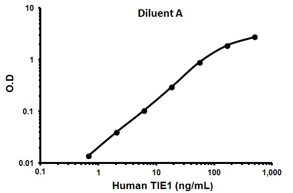 Sandwich ELISA - Human TIE1 ELISA Kit (AB100649)