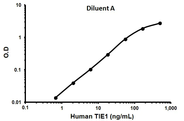 Sandwich ELISA - Human TIE1 ELISA Kit (AB100649)