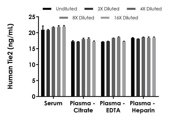 Sandwich ELISA - Human TIE2 ELISA Kit (AB246525), expandable thumbnail
