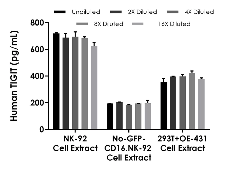 Sandwich ELISA - Human TIGIT ELISA Kit - Intracellular (AB314598)