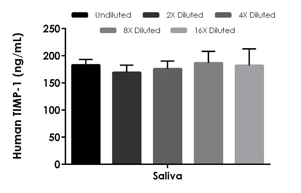 Sandwich ELISA - Human TIMP1 ELISA Kit (ab187394), expandable thumbnail