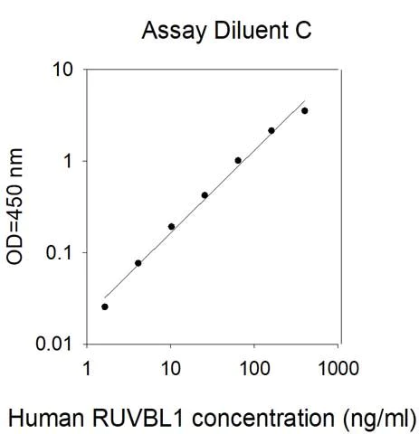 Sandwich ELISA - Human TIP49A ELISA Kit (AB314382)