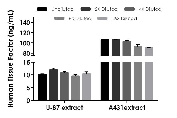 Sandwich ELISA - Human Tissue Factor ELISA Kit (AB220653), expandable thumbnail