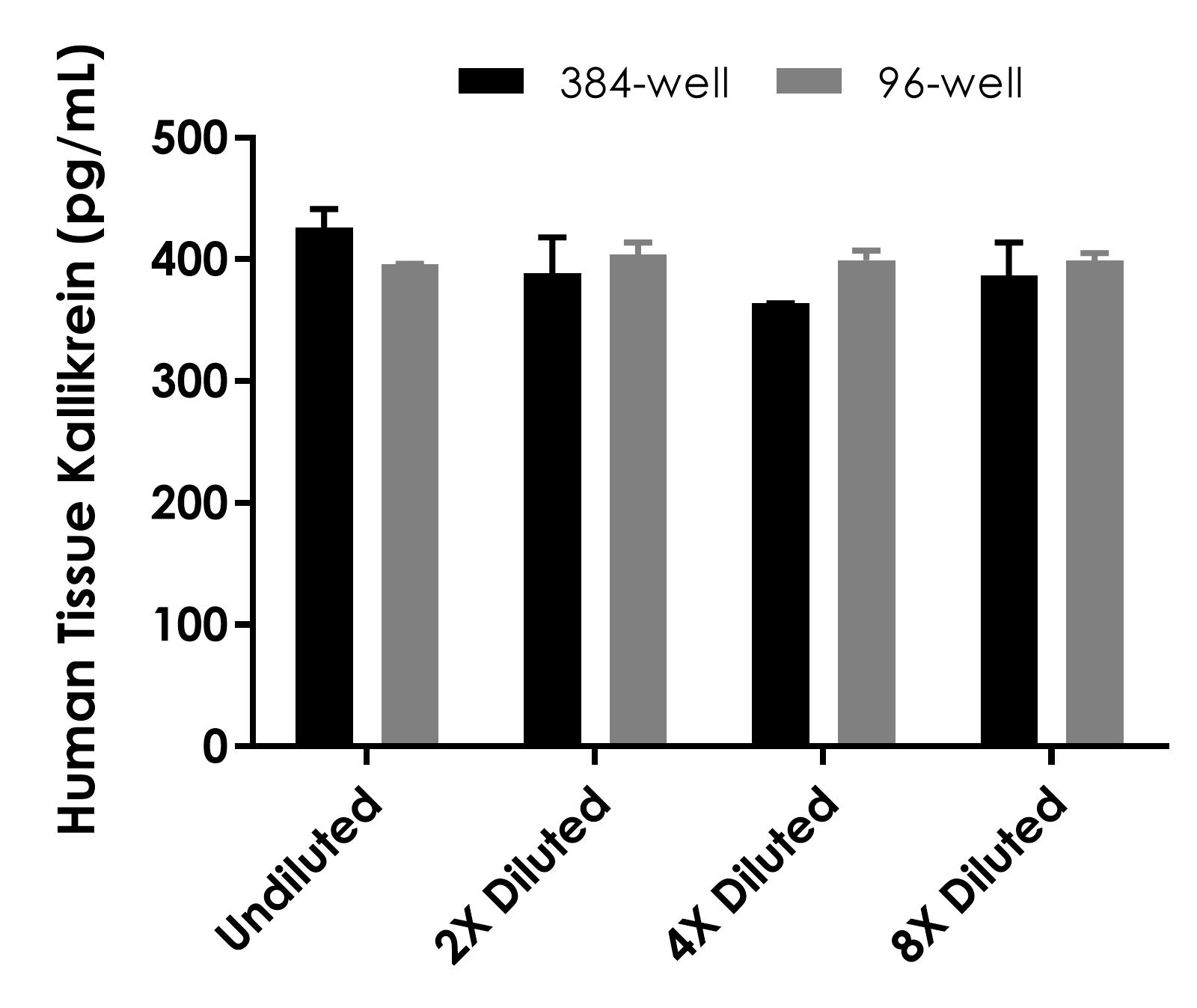 Sandwich ELISA - Human Tissue Kallikrein (KLK1) ELISA Kit- Intracellular (AB320796), expandable thumbnail