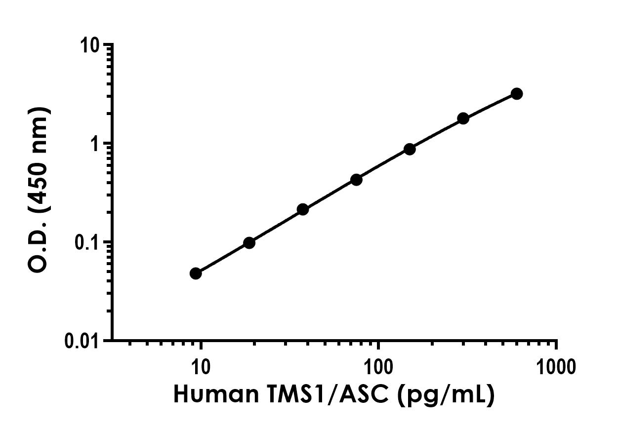 Sandwich ELISA - Human TMS1/ASC ELISA Kit (AB304937), expandable thumbnail