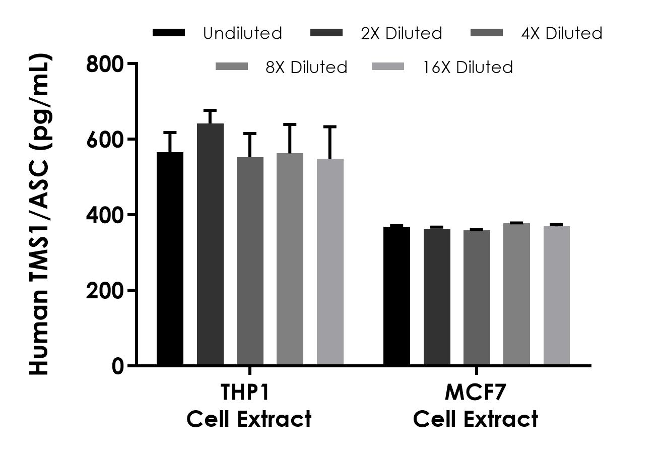 Sandwich ELISA - Human TMS1/ASC ELISA Kit (AB304937), expandable thumbnail