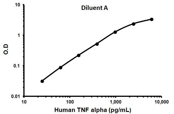 Sandwich ELISA - Human TNF alpha ELISA Kit (AB100654), expandable thumbnail