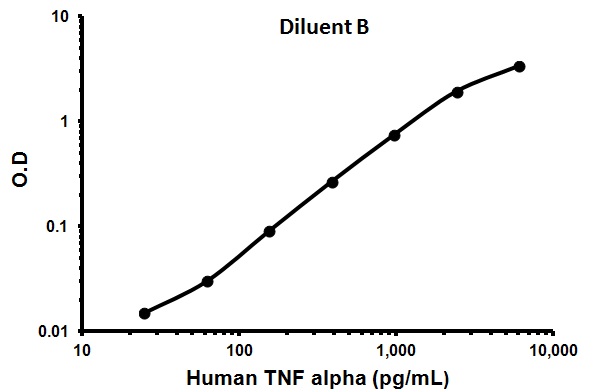 Sandwich ELISA - Human TNF alpha ELISA Kit (AB100654), expandable thumbnail