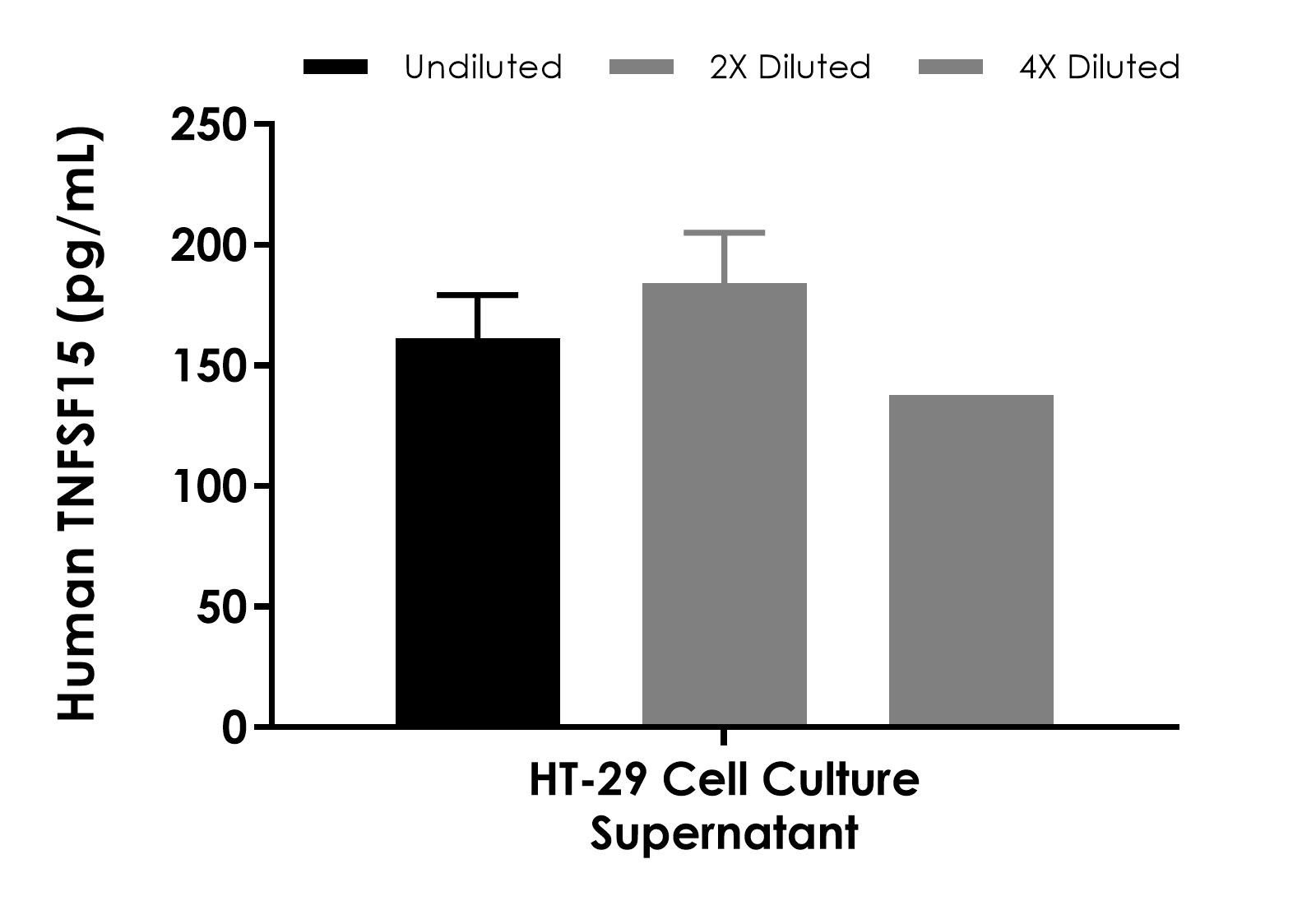 Sandwich ELISA - Human TNFSF15 ELISA Kit- Extracellular (AB317779), expandable thumbnail