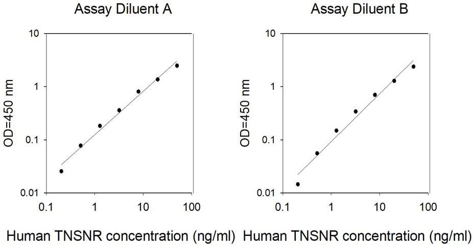 Sandwich ELISA - Human TNR ELISA Kit (AB314706), expandable thumbnail
